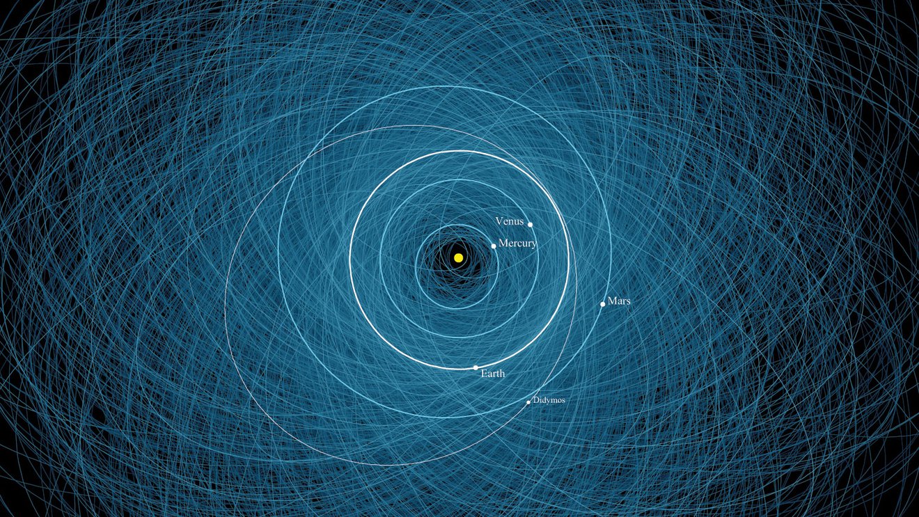 Next Generation Sentry II System to Assess Risk From Possible Hazardous Asteroids