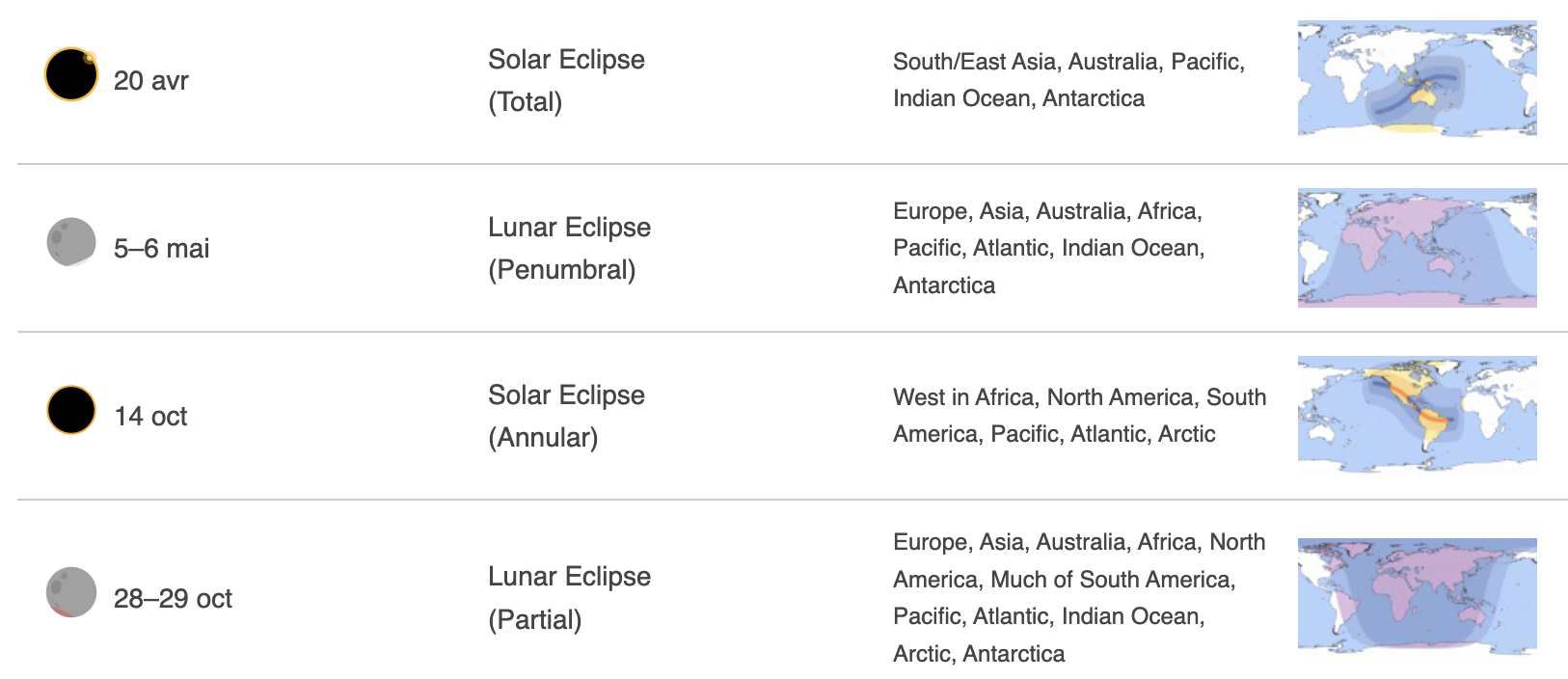 Durée et fréquence des éclipses solaires