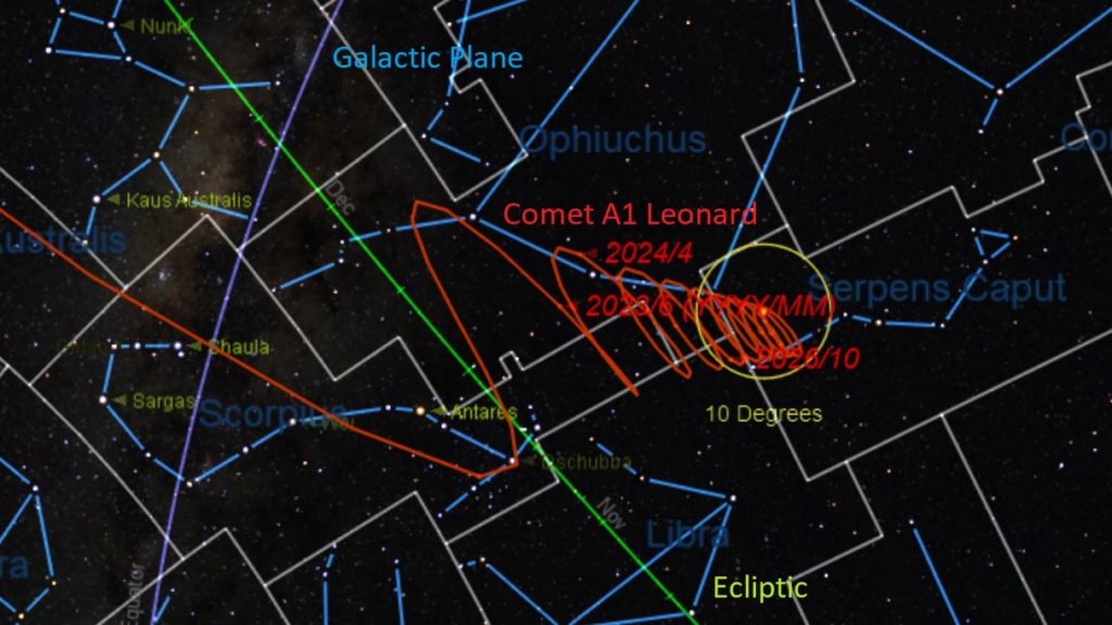 trajectoire céleste de la comète A1 Leonard